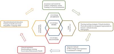 what is cultural sensitivity in nursing